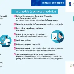 Kto pomoże wypełnić wniosek o dofinansowanie Czyste Powietrze? Sprawdź, jak złożyć wniosek przez internet lub w urzędzie.