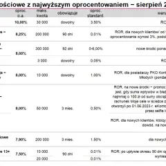 Tabela porównująca konta oszczędnościowe z najwyższym oprocentowaniem w sierpniu 2023. Sprawdź, kiedy wzrośnie oprocentowanie kont oszczędnościowych.