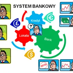 Grafika ilustruje system bankowy: lokata, kredyt i bank jako zazębiające się koła. Ludziki wyrażają różne emocje związane z finansami.