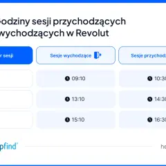 Godziny sesji przychodzących i wychodzących w Revolut: Sesja I o 09:10, Sesja II o 13:10, Sesja III o 15:10. Sesje przychodzące o 10:30, 14:30, 16:30.