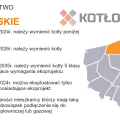 Woj. Pomorskie: wymiana kotłów do 31.08.2024 (poniżej 3 klasy), do 31.08.2026 (3 i 4 klasa). Dofinansowanie do wymiany pieca do kiedy?