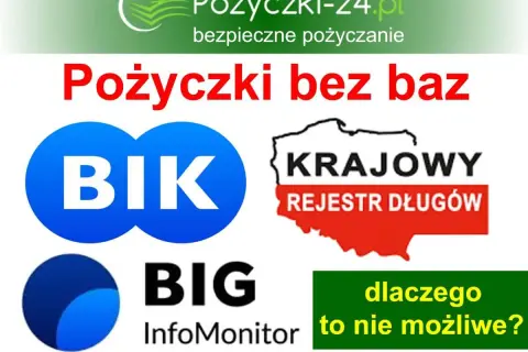 Szukasz pożyczki bez sprawdzania baz? Obraz pokazuje BIK, BIG InfoMonitor i Krajowy Rejestr Długów, sugerując, że takie pożyczki nie są możliwe.