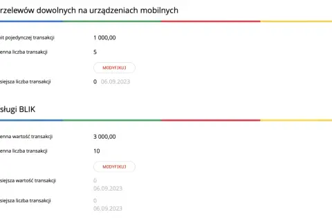 Limity przelewów mBank: pojedyncza transakcja 1000 zł, dzienna 5. Usługa BLIK: dzienna wartość 3000 zł, dzienna liczba 10.