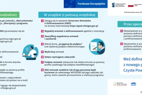 Kto pomoże wypełnić wniosek o dofinansowanie Czyste Powietrze? Sprawdź, jak złożyć wniosek przez internet lub w urzędzie.