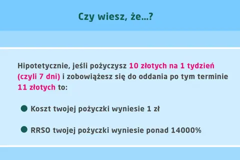 Kredyty chwilówki: jakie oprocentowanie? Pożyczając 10 zł na tydzień, oddajesz 11 zł. Koszt 1 zł, RRSO ponad 14000%.