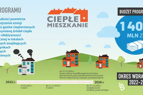 Program "Ciepłe Mieszkanie" oferuje dofinansowanie do wymiany okien w budynkach wielorodzinnych. Sprawdź, jakie warunki trzeba spełnić, by otrzymać wsparcie.