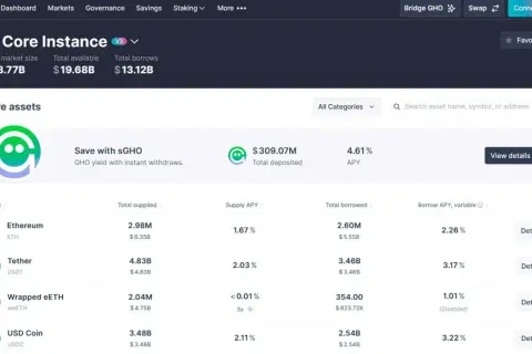 Interfejs Aave, pokazujący dane o kryptowalutach, takich jak Ethereum i Tether. Widoczny jest aave kurs i dostępne opcje.