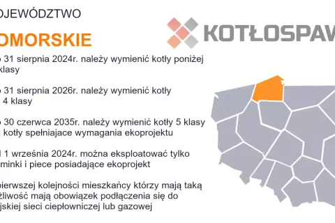 Woj. Pomorskie: wymiana kotłów do 31.08.2024 (poniżej 3 klasy), do 31.08.2026 (3 i 4 klasa). Dofinansowanie do wymiany pieca do kiedy?