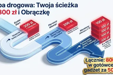 Mapa drogowa Alior Bank: otwórz konto, spełnij warunki i zgarnij 800 zł + gadżet za 500 zł. Promocja za założenie konta.