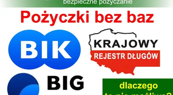 Szukasz pożyczki bez sprawdzania baz? Obraz pokazuje BIK, BIG InfoMonitor i Krajowy Rejestr Długów, sugerując, że takie pożyczki nie są możliwe.