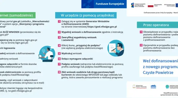Kto pomoże wypełnić wniosek o dofinansowanie Czyste Powietrze? Sprawdź, jak złożyć wniosek przez internet lub w urzędzie.