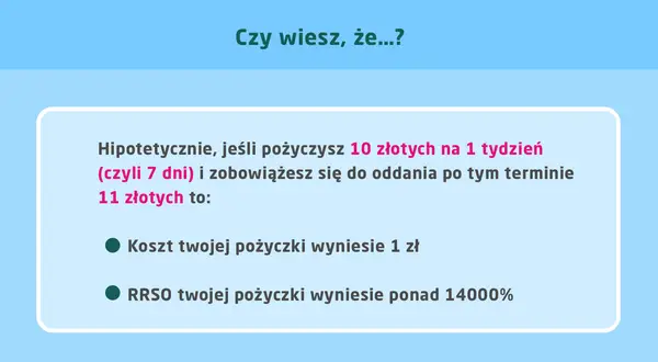 Kredyty chwilówki: jakie oprocentowanie? Pożyczając 10 zł na tydzień, oddajesz 11 zł. Koszt 1 zł, RRSO ponad 14000%.