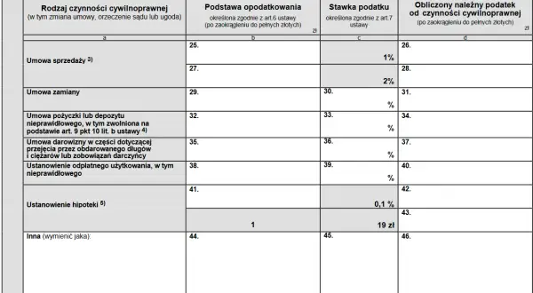 Formularz PIT-8S. Obliczenie podatku od czynności cywilnoprawnych. Wiersz "Umowa pożyczki" pokazuje, czy od pożyczki płaci się podatek.