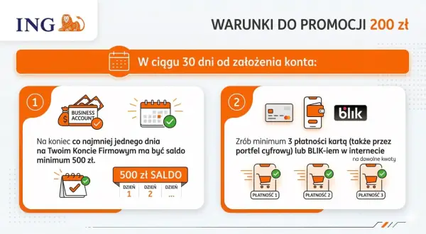 Promocja ING: 200 zł za założenie konta. Warunki: saldo min. 500 zł na koncie firmowym i 3 płatności kartą/BLIK w ciągu 30 dni.