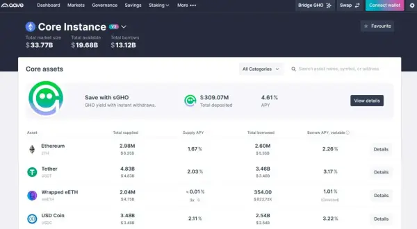 Interfejs Aave, pokazujący dane o kryptowalutach, takich jak Ethereum i Tether. Widoczny jest aave kurs i dostępne opcje.