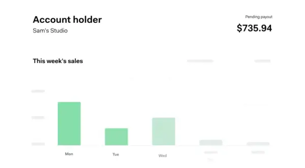 Wykres sprzedaży dla Sam's Studio, z Adyen NV, pokazuje $735.94 oczekującej wypłaty.
