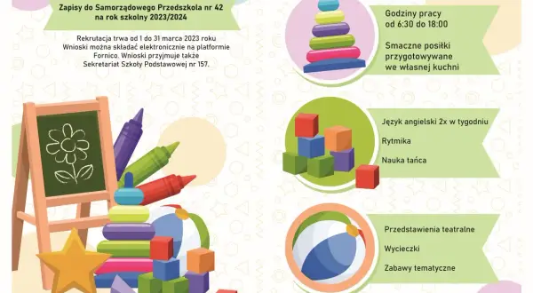 Zapisy do przedszkola nr 42. Rekrutacja trwa do 31 marca. Wnioski można składać elektronicznie. Nie trzeba składać co miesiąc wniosku o dofinansowanie do żłobka.