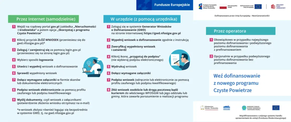 Kto pomoże wypełnić wniosek o dofinansowanie Czyste Powietrze? Sprawdź, jak złożyć wniosek przez internet lub w urzędzie.
