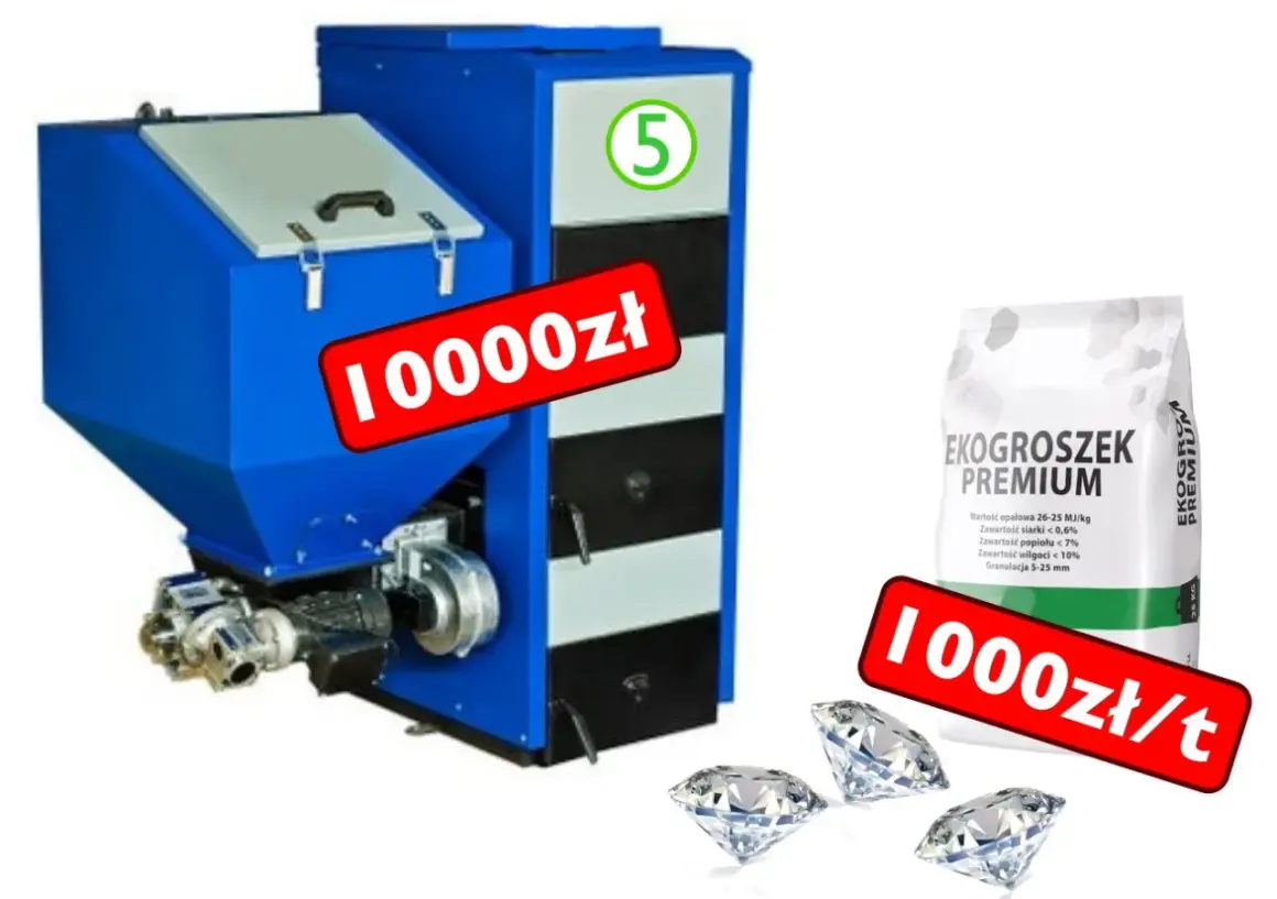 Niebieski piec na ekogroszek z napisem "10000zł" i workiem "EKOGROSZEK PREMIUM" z ceną "1000zł/t". Idealny piec na dofinansowanie!