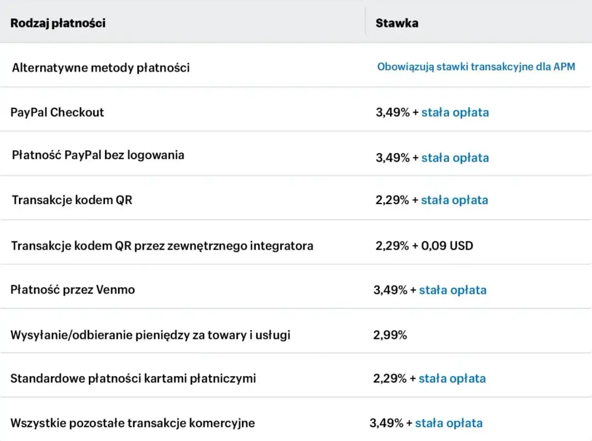 Tabela z rodzajami płatności, w tym PayPal Checkout, płatności kartami i kodem QR, wraz z ich stawkami.
