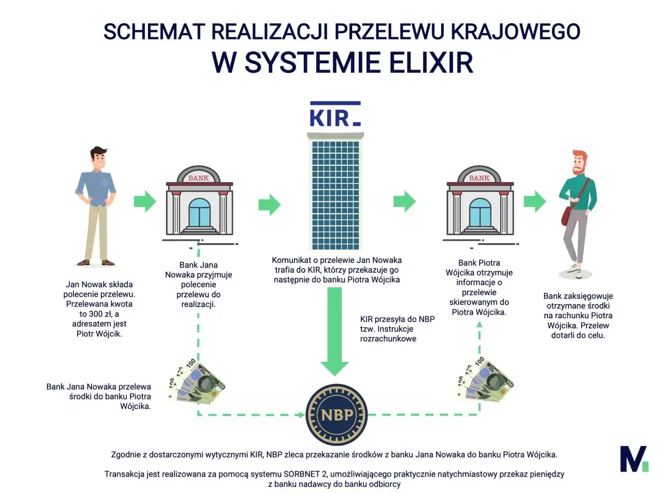 Godziny księgowania w Alior Banku - kiedy dojdzie przelew?