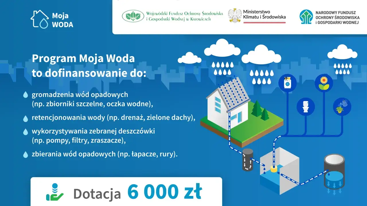Program Moja Woda oferuje dotacje na gromadzenie i retencjonowanie wód opadowych. Dowiedz się, gdzie złożyć wniosek o dofinansowanie na deszczówkę.