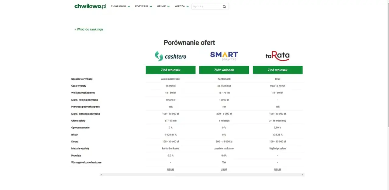 Gdzie dostanę pożyczkę bez sprawdzania baz? Porównanie ofert chwilówek: cashtero, SMART pożyczka, taRata. Sprawdź warunki i złóż wniosek.