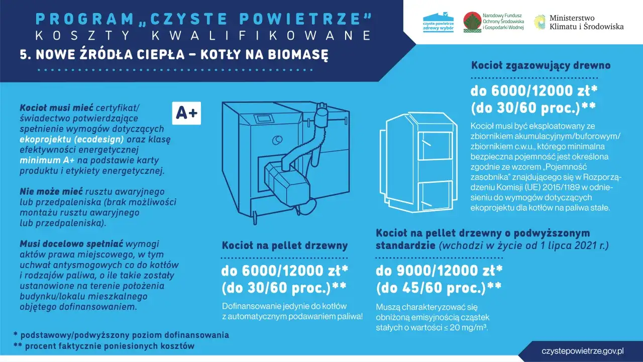 Jaki piec na dofinansowanie? Program
