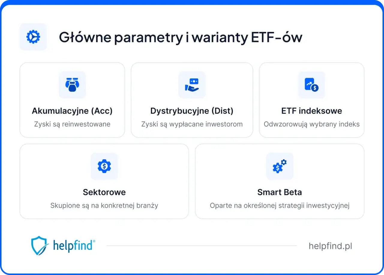 Główne parametry i warianty ETF-ów: Akumulacyjne, Dystrybucyjne, Indeksowe, Sektorowe, Smart Beta. Dowiedz się, fundusze ETF co to.