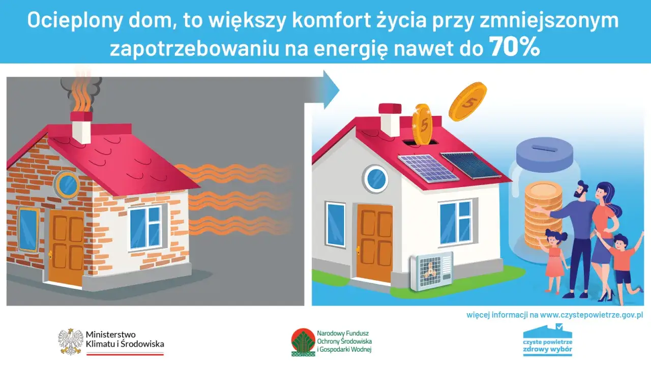 Ocieplenie dachu to inwestycja, która się opłaca. Dowiedz się, czy na ocieplenie dachu można dostać dofinansowanie i oszczędzaj energię.