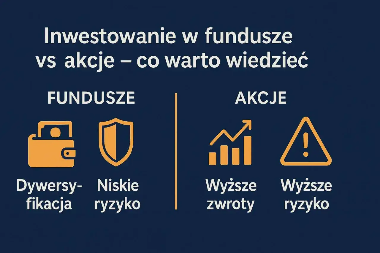 Fundusze vs akcje: dywersyfikacja i niskie ryzyko kontra wyższe zwroty i ryzyko. Czy fundusze papierów dłużnych inwestują w akcje? Ten wykres porównuje cechy obu inwestycji.