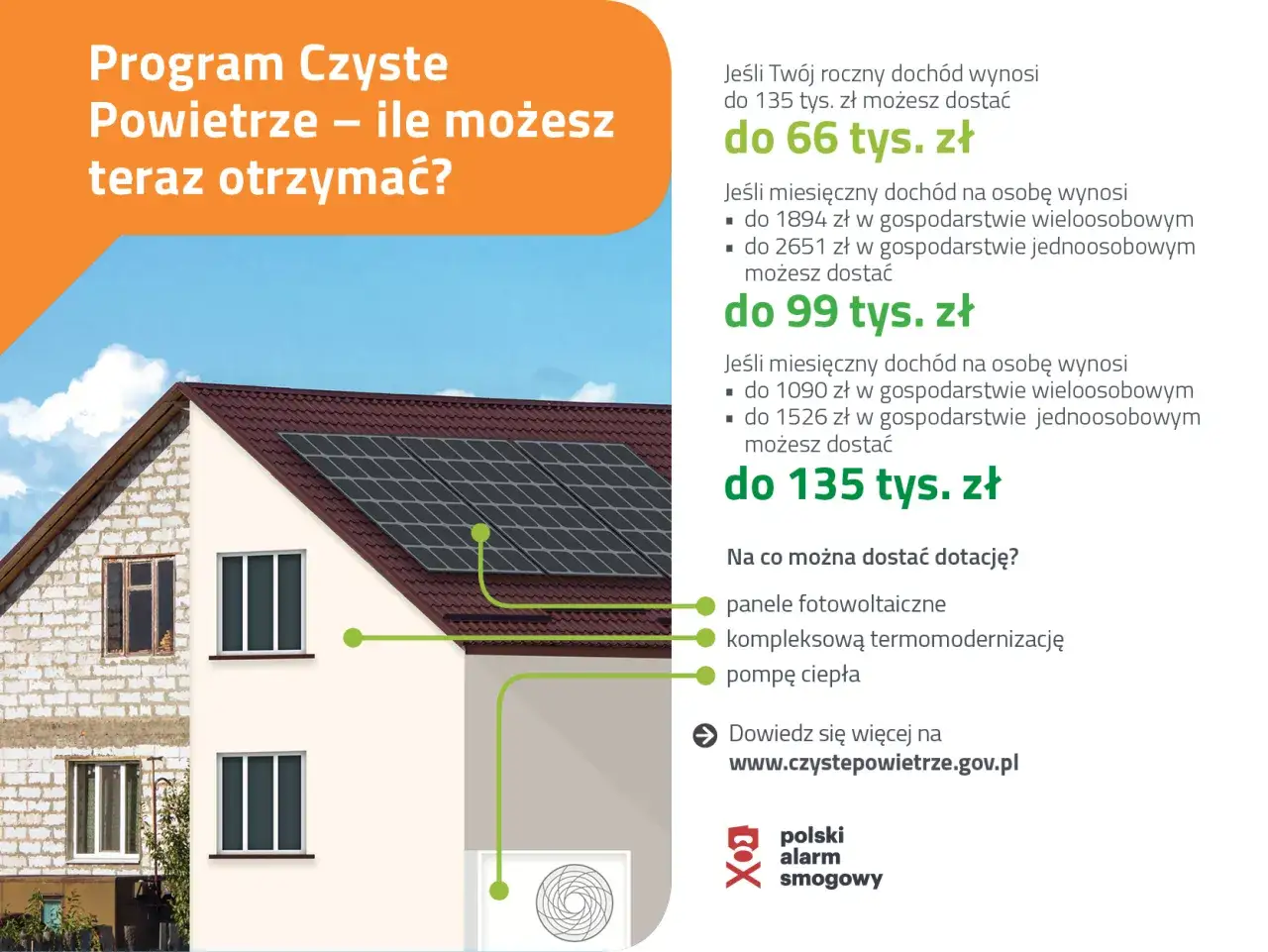 Dofinansowanie na czyste powietrze: panele fotowoltaiczne, termomodernizacja, pompa ciepła. Sprawdź, ile możesz dostać!