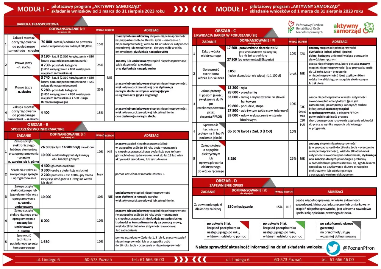 PFRON ma 30 dni na wypłatę dofinansowania, licząc od daty złożenia wniosku.