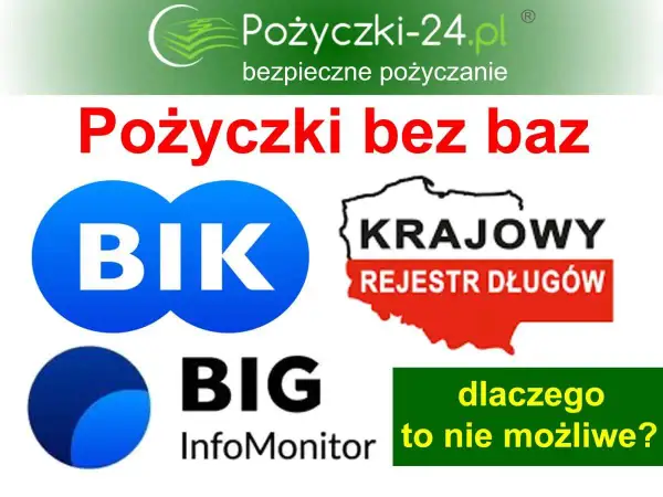 Szukasz pożyczki bez sprawdzania baz? Obraz pokazuje BIK, BIG InfoMonitor i Krajowy Rejestr Długów, sugerując, że takie pożyczki nie są możliwe.