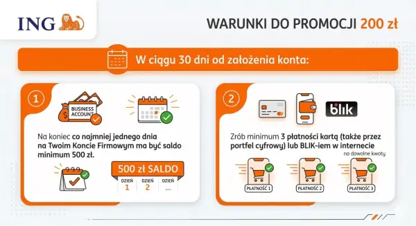 Promocja ING: 200 zł za założenie konta. Warunki: saldo min. 500 zł na koncie firmowym i 3 płatności kartą/BLIK w ciągu 30 dni.