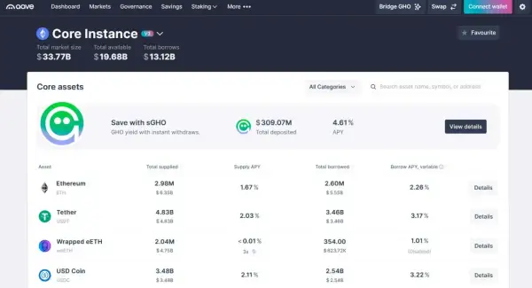 Interfejs Aave, pokazujący dane o kryptowalutach, takich jak Ethereum i Tether. Widoczny jest aave kurs i dostępne opcje.