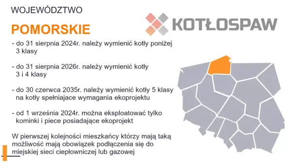 Woj. Pomorskie: wymiana kotłów do 31.08.2024 (poniżej 3 klasy), do 31.08.2026 (3 i 4 klasa). Dofinansowanie do wymiany pieca do kiedy?